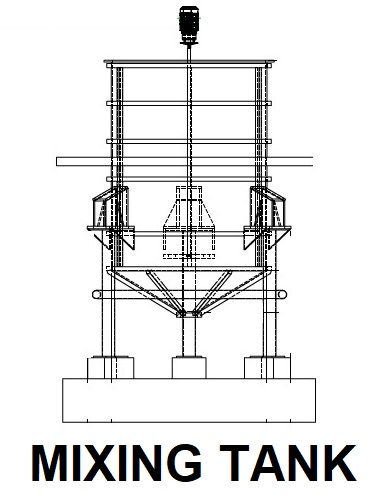 รับออกแบบผลิตจำหน่าย-Mixing-tank-ถังผสม-ถังเก็บน้ำ-ถังเก็บสารเคมี-ถังเหล็ก-สเตนเลส-2
